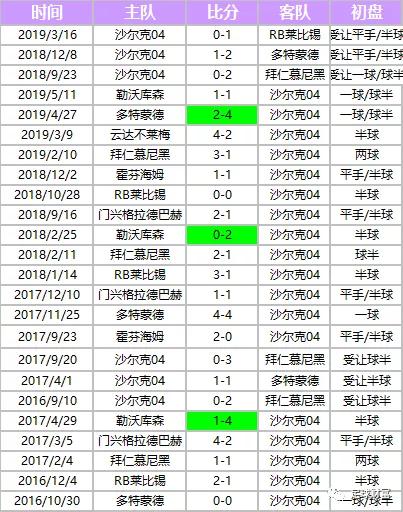 足球财富【干货】球队高概率特性介绍——德甲(图6)